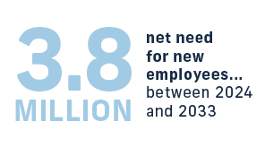 Statistical need for filling new employees