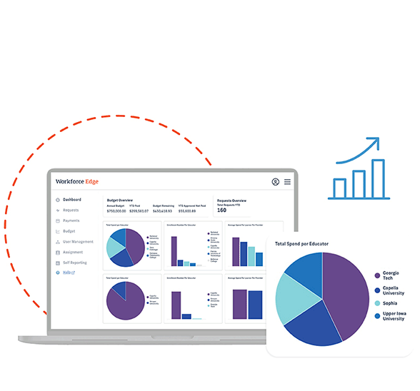Utilizing HR benefits learning platform on laptop with employees  