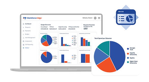 Workforce skills learning online platform displaying insights on laptop