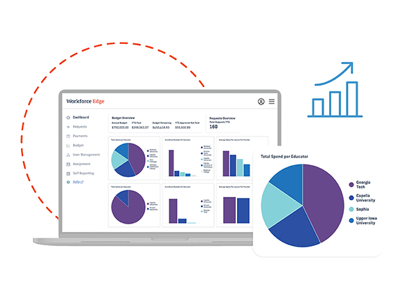 Utilizing HR benefits learning platform on laptop with employees  